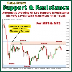 AI Auto Draw Support & Resistance Zones Indicator for MT4 & MT5, AI AIgo Identify SnR Levels With Maximum Price Touch